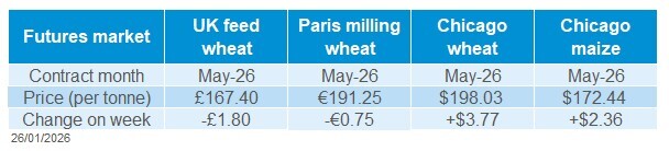 Table showing selected global grain futures prices for the week ending 23 01 2026